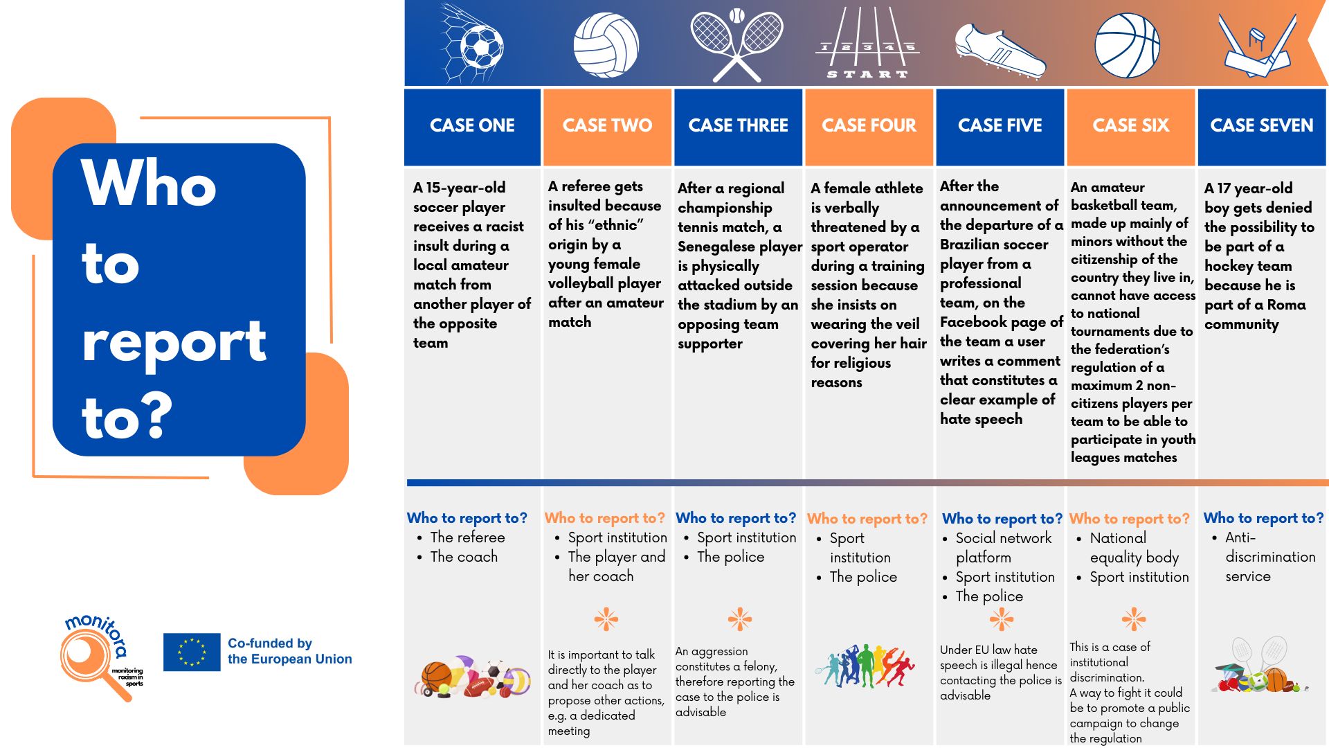Monitora project - stop and reporting sport discrimination, image size:1920x1080