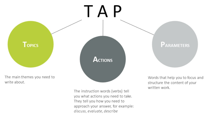 How To Answer Understanding Questions