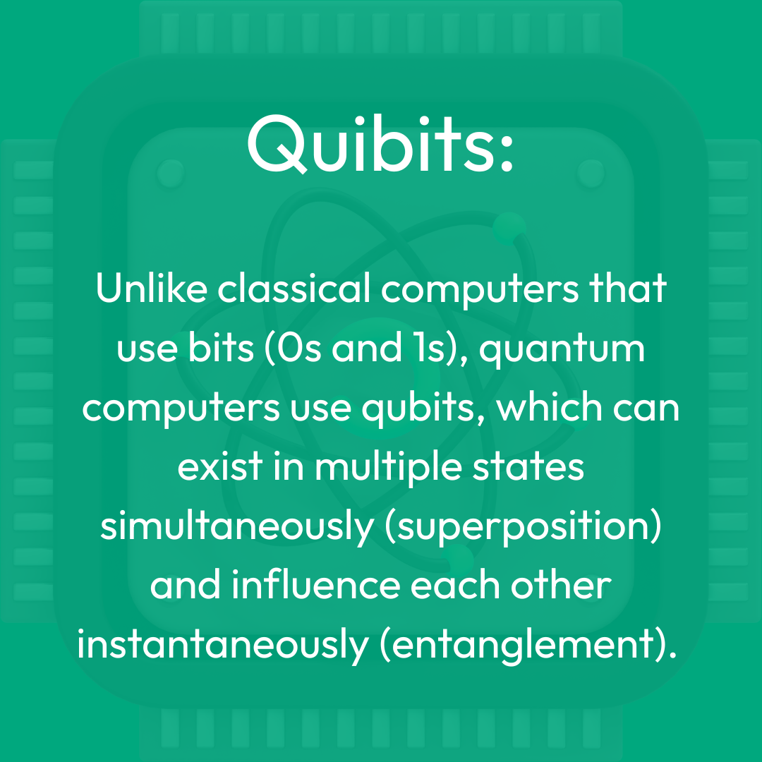 Quantum Computing - Digital foundations and emerging technologies -  LibGuides at University of Exeter