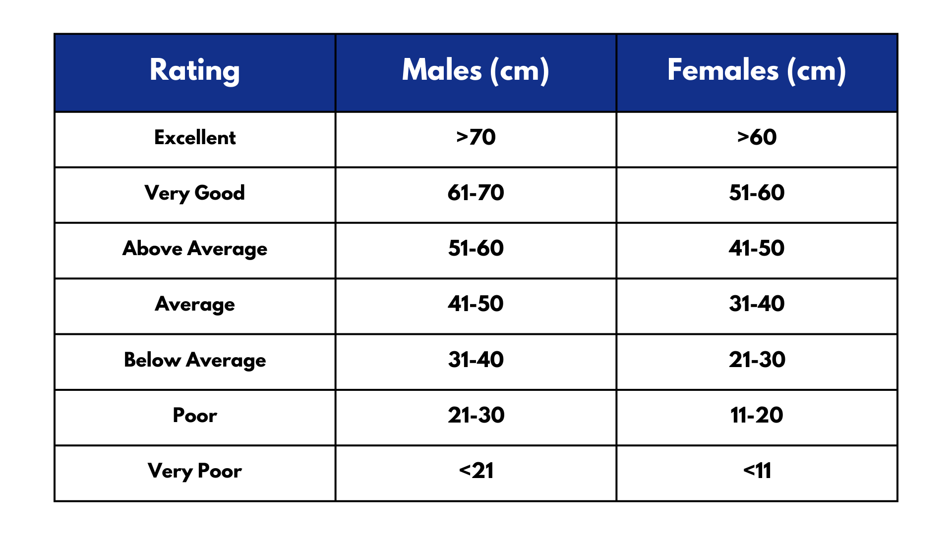 Ruler Drop Test Normative Data Table Interpretation – H5P.com